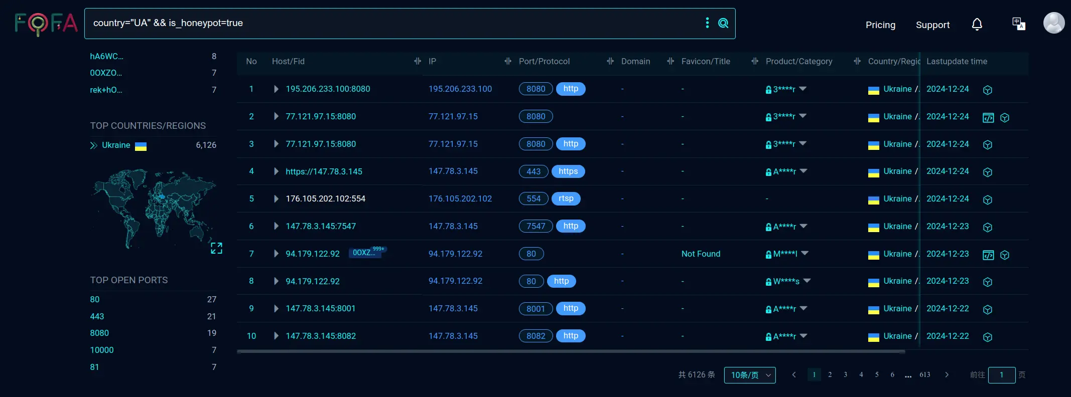 Результати пошукової видачі FOFA