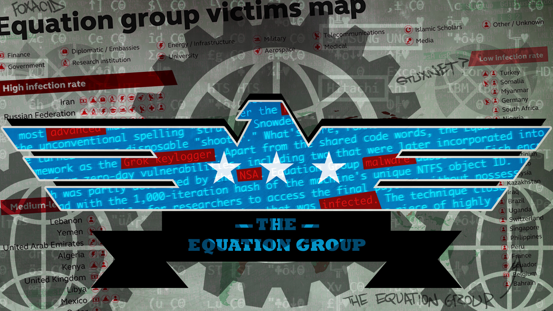 Equation Group