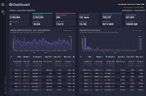 Рекомендоване: